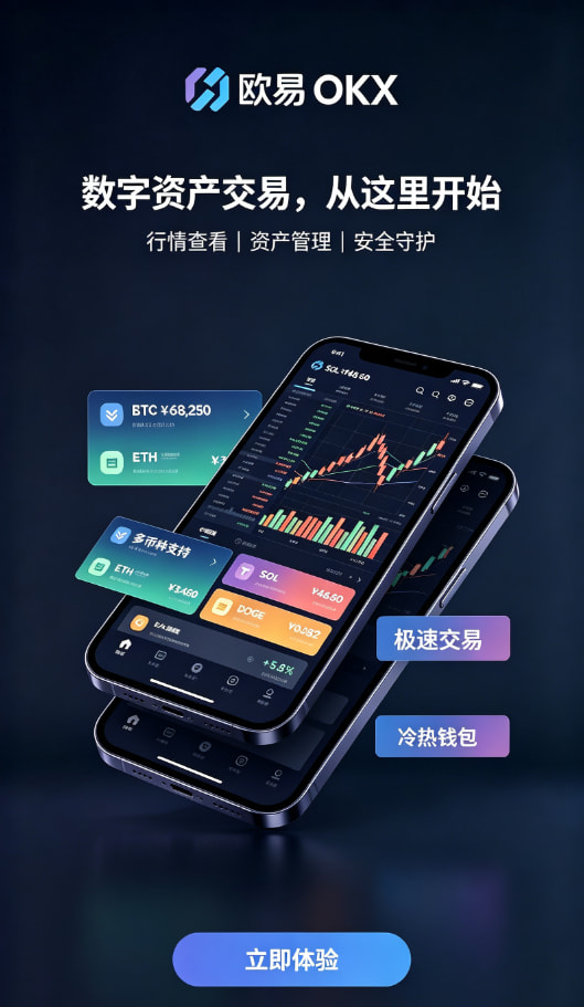 欧交易所app官网行情分析与下单界面